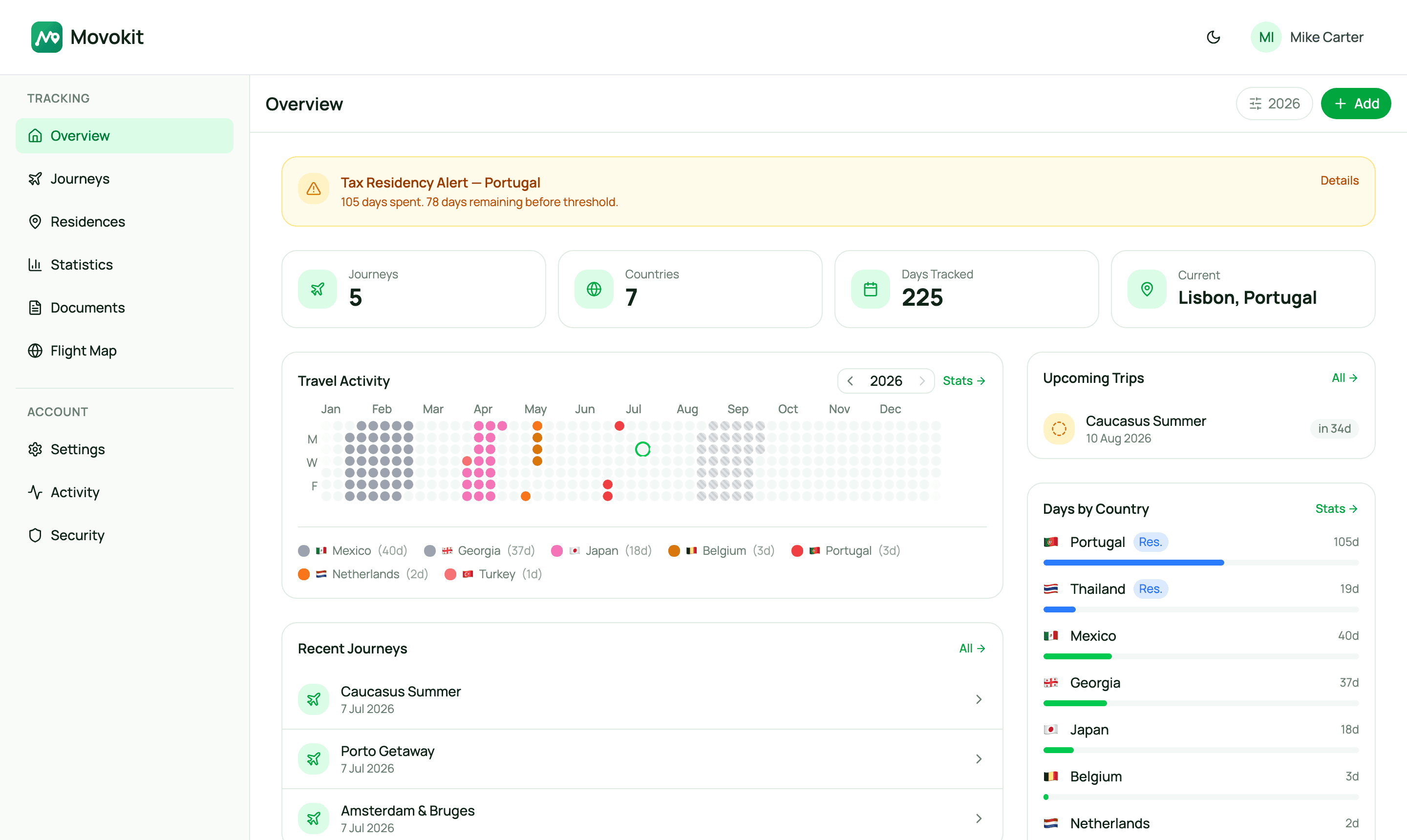Movokit dashboard overview with travel heatmap and tax alerts